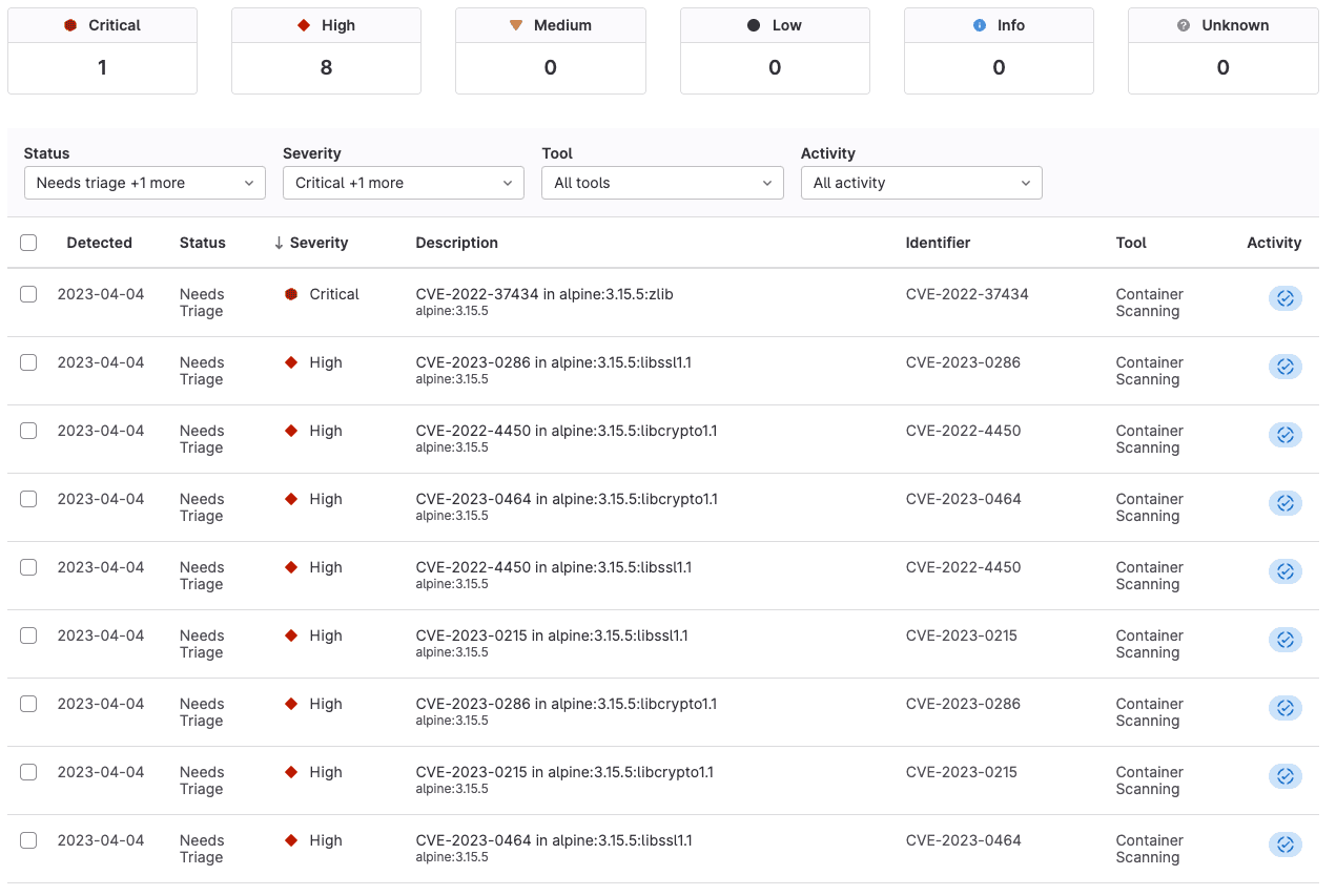 Security in CI/CD Pipelines